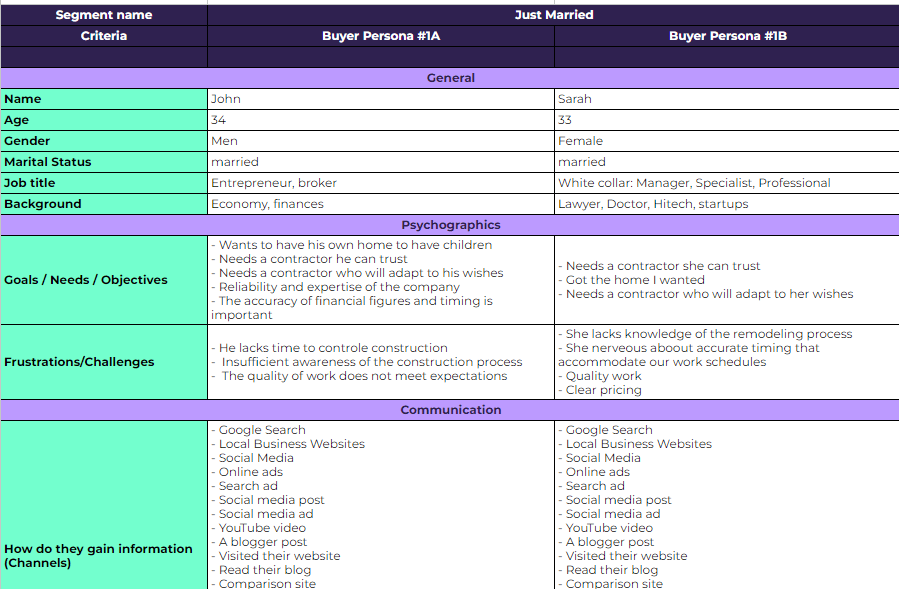 Buyer persona sample