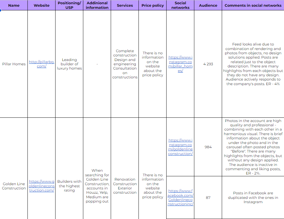 Competitors analysis
