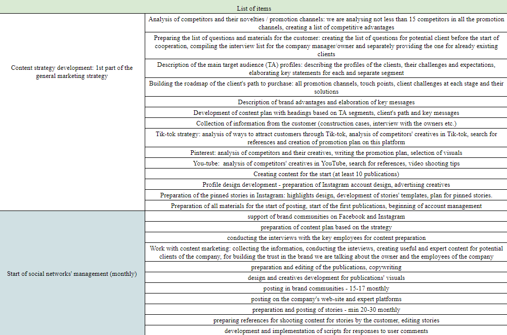 Content strategy preparation