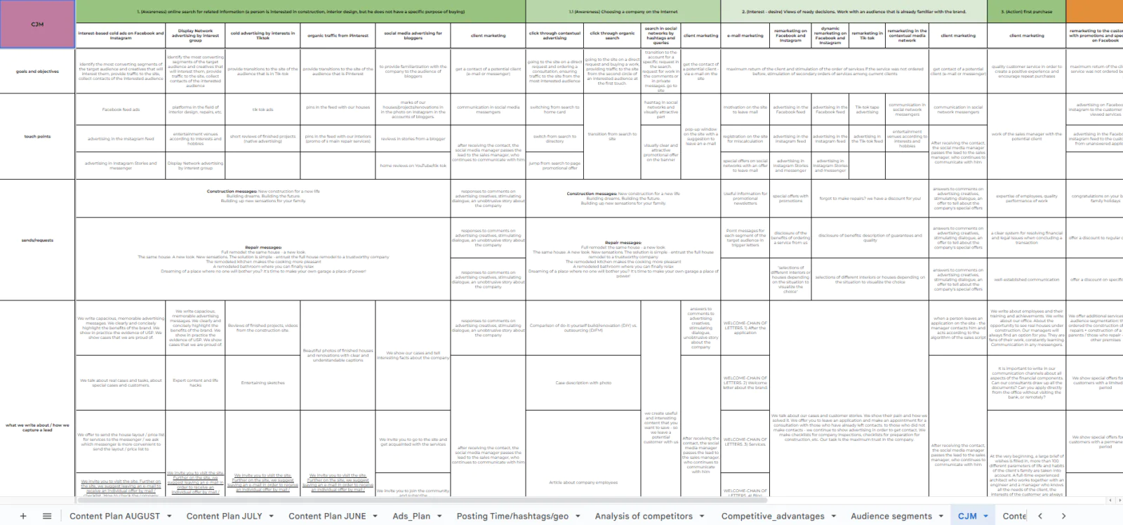 Customer Journey Map (CJM)