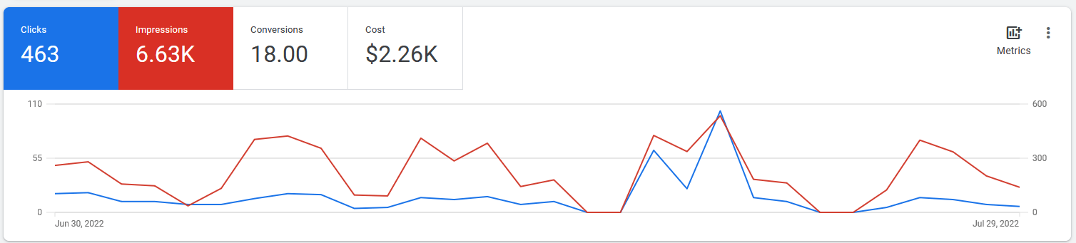 Google Ads