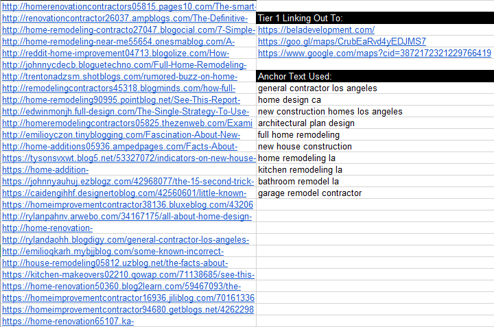 Google My Business Maps Booster Links