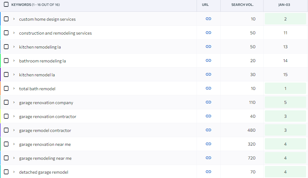Keywords positions monitoring