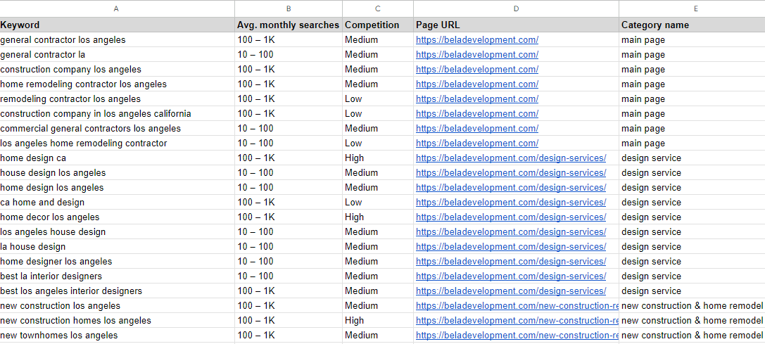 Keywords research to create website structure