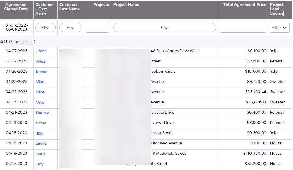 Leads Analytics in CRM