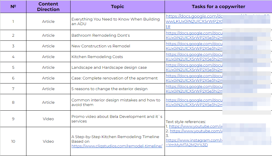 Sample of the content plan