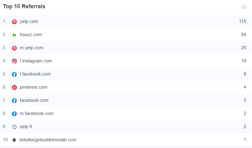 Website Analytics