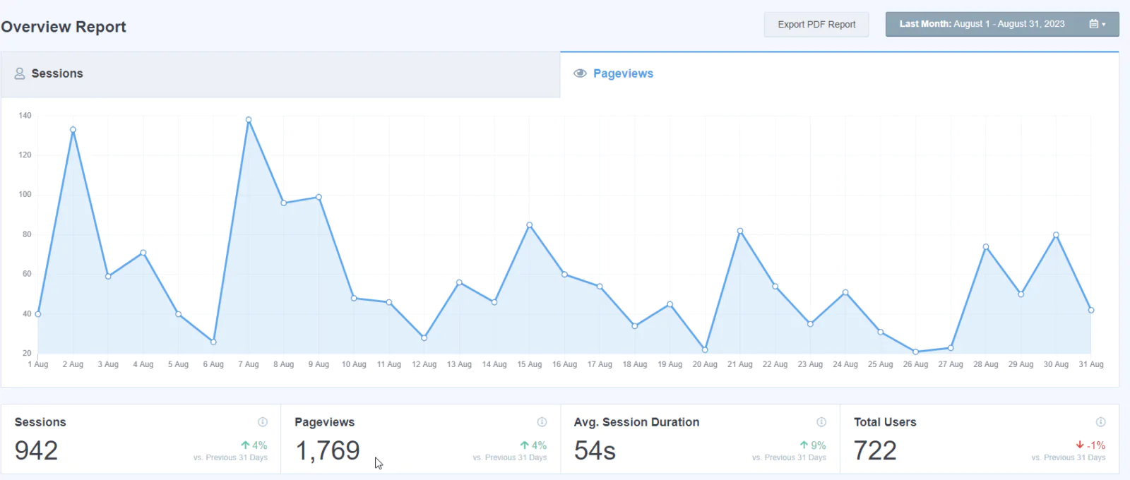 Website Analytics