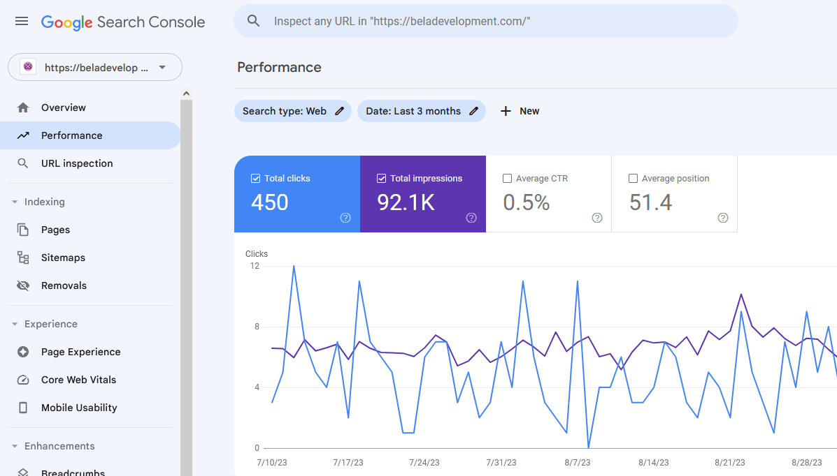 Website Google Search Console (Webmaster) overview