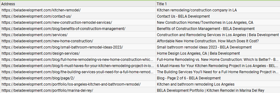 Website metatags based on approved keywords