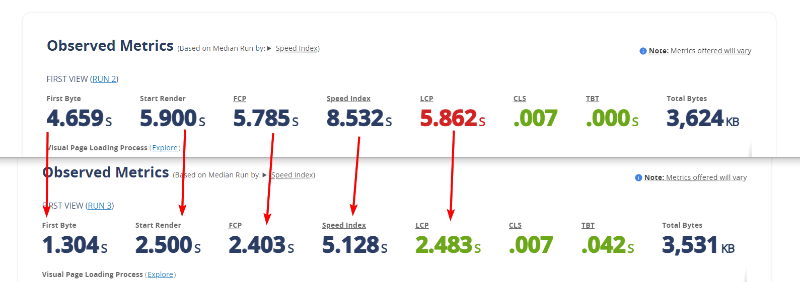 Website Uptime and Speed optimization
