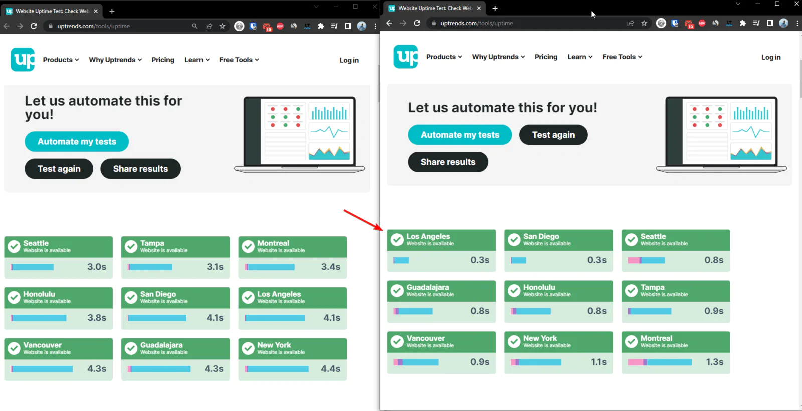 Website Uptime and Speed optimization