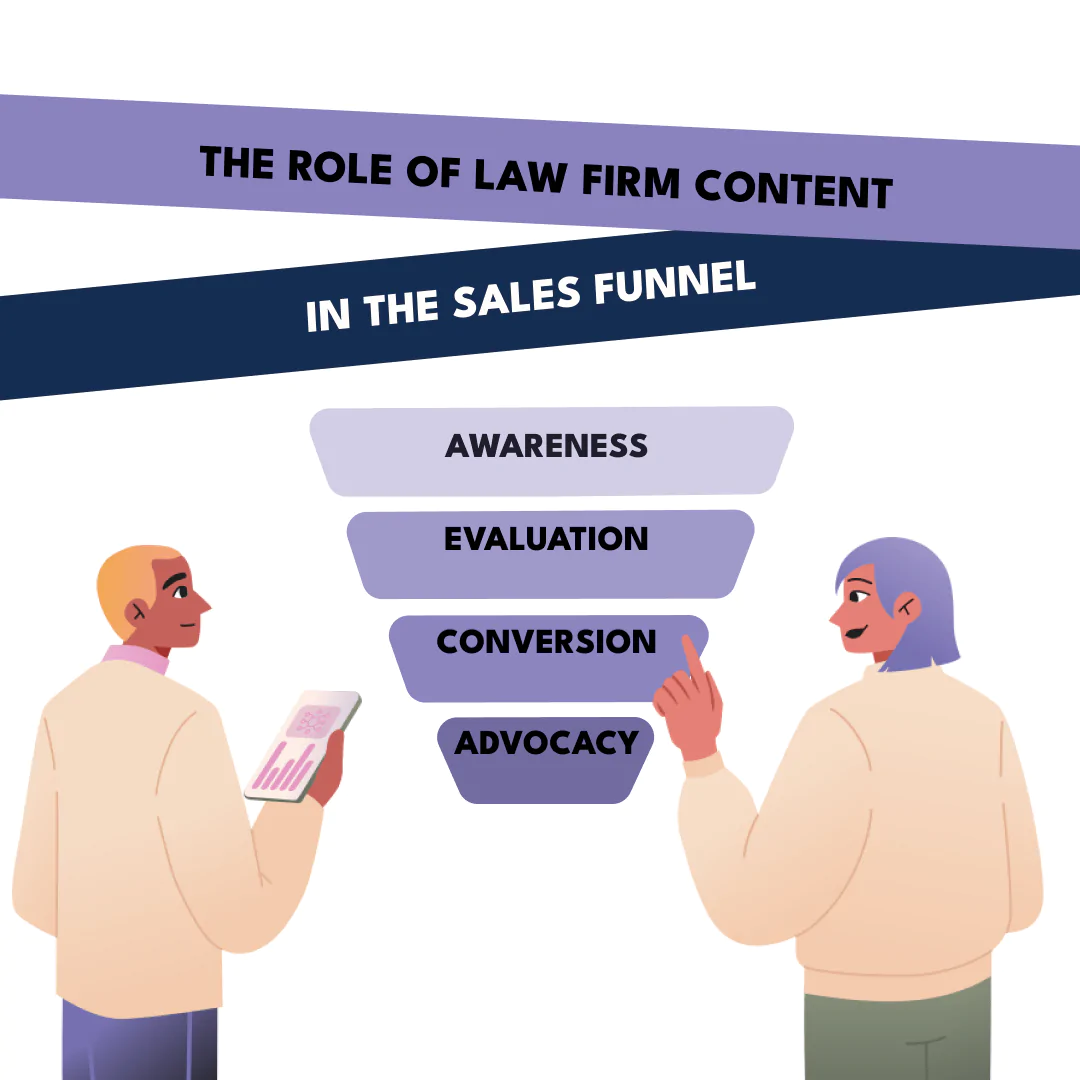 The role of law firm content in the sales funnel